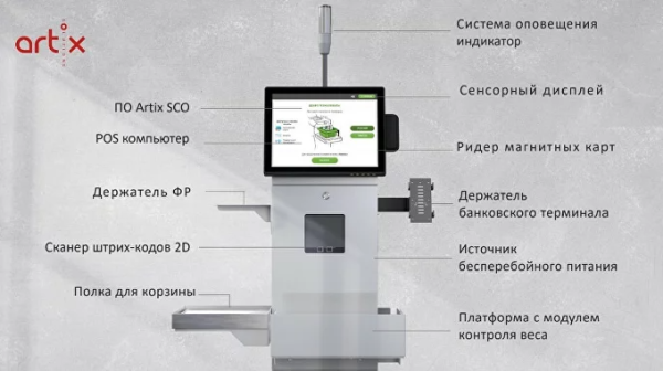 ARTIX SelfPoint A1 1